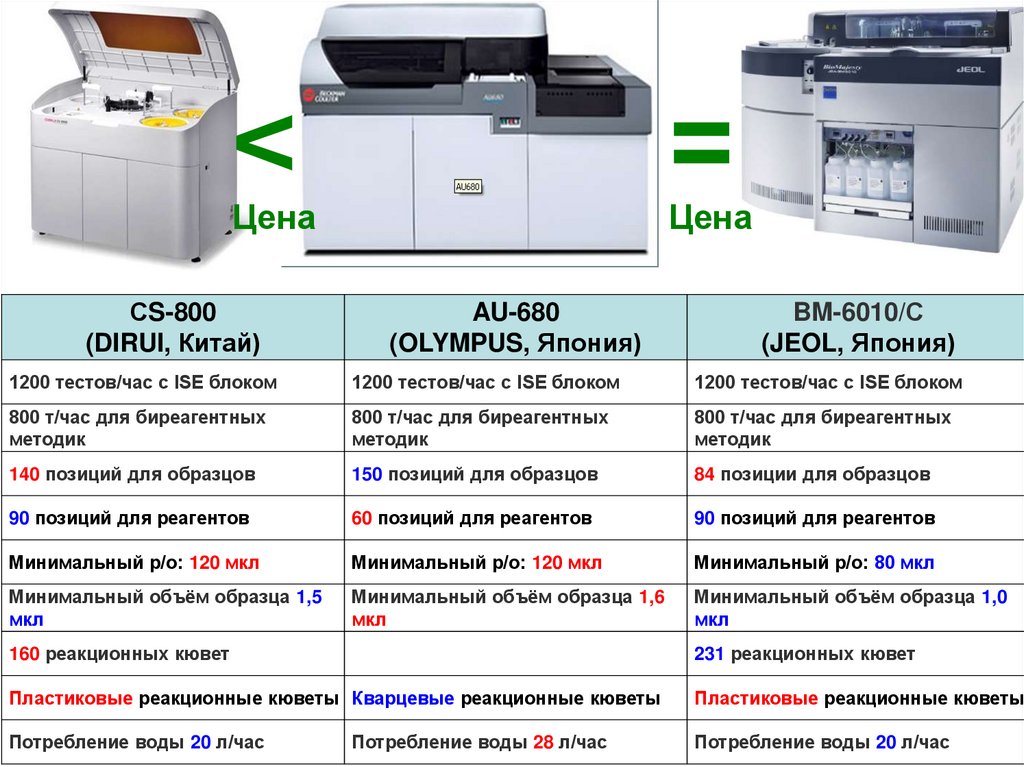 Лаборатория прайс. Устройство КДЛ лаборатории. Устройство клинико-диагностической лаборатории. Основные приборы применяемые в клинико-диагностической лаборатории. Аппарат КДЛ.